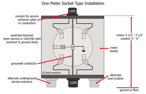 parts of electric meter box|residential electric meter socket.